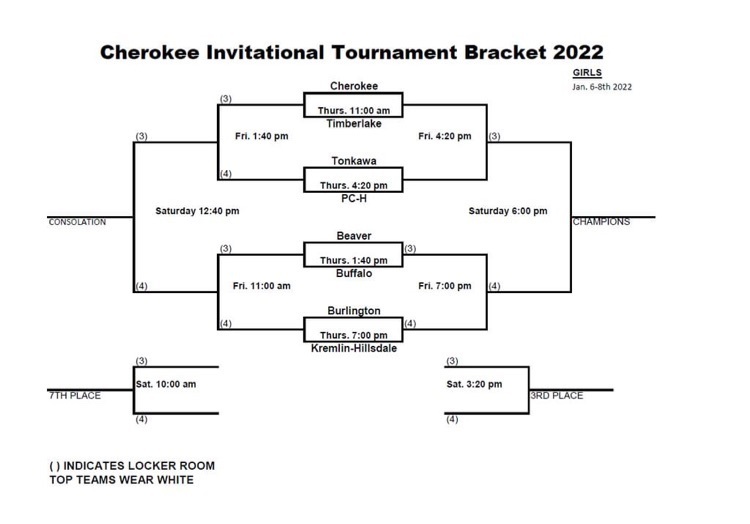 Cherokee Basketball Tournament Girls Bracket
