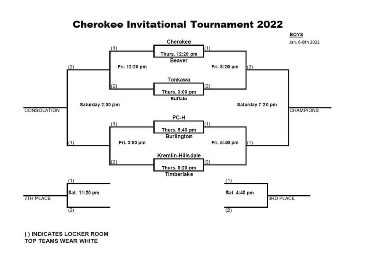 Cherokee Basketball Tournament Boys Bracket